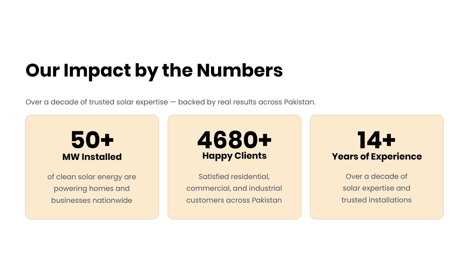 Impact by the Numbers